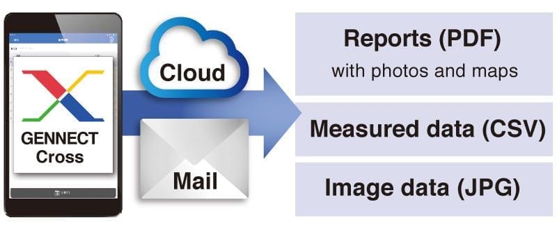 Chuyển dữ liệu bằng ứng dụng miễn phí riêng của Hioki