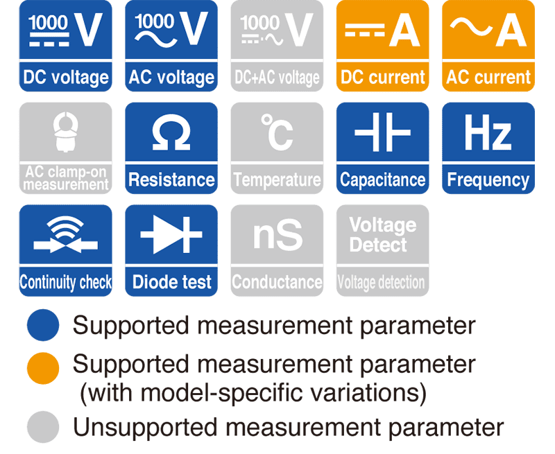 Khả năng đo lường mở rộng