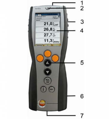 Cách sử dụng testo 350