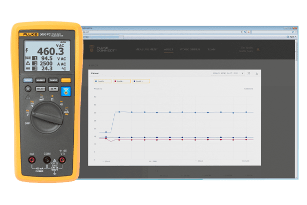 Fluke 3000 FC với công cụ hỗ trợ Fluke Connect