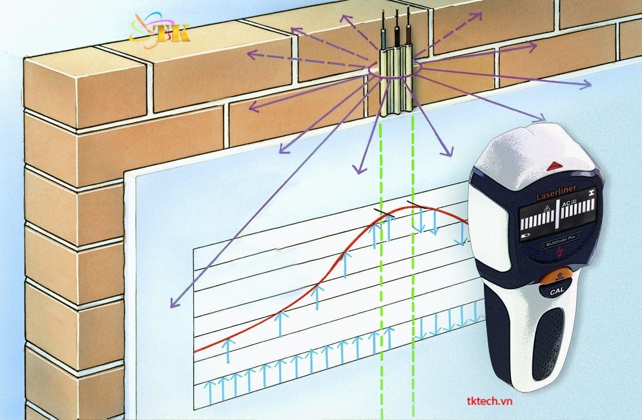 Máy dò dây điện cột sắt Laserliner 080.965E sơ đồ Máy dò phổ quát MultiFinder Plus