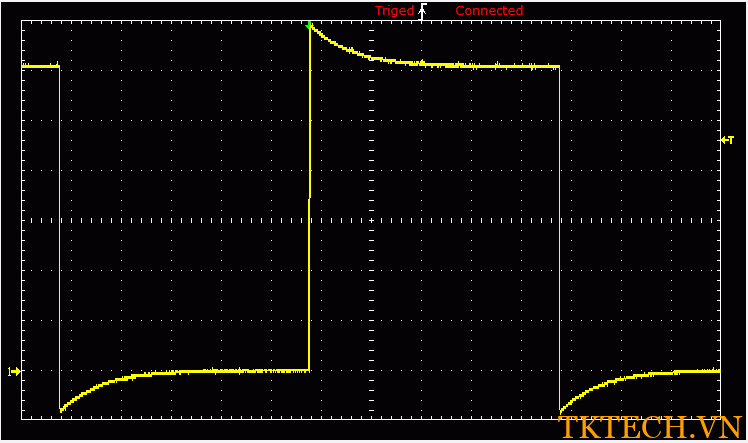 Cách sử dụng máy hiện sóng Đồ thị hoạt động