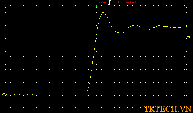 Cách sử dụng máy hiện sóng đồ thị phóng to