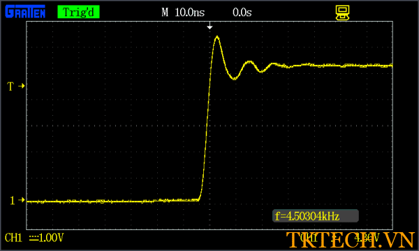 Cách sử dụng máy hiện sóng đồ thị