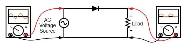 Mạch chỉnh lưu Mạch chỉnh lưu là gì?