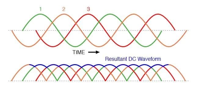 Mạch chỉnh lưu Đầu ra chỉnh lưu toàn sóng ba pha AC và 3 pha.