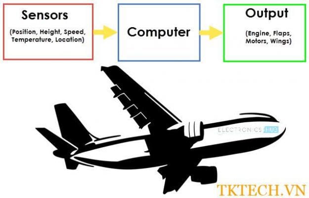 Các loại cảm biến là gì