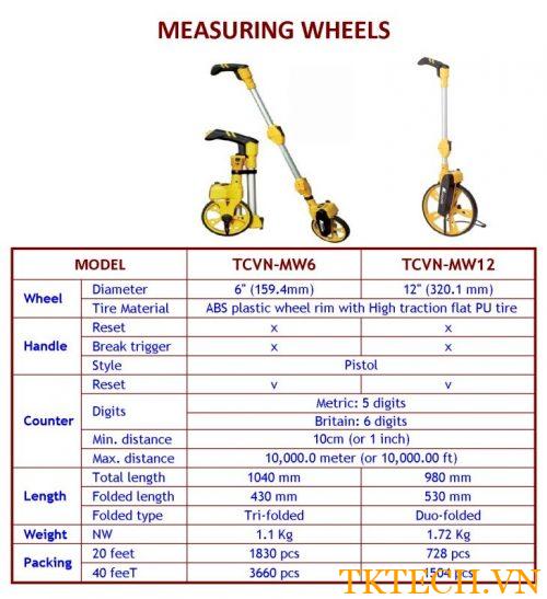 Bánh xe đo đường TCVN-DMW12