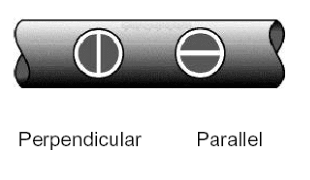 Cách sử dụng máy đo độ dày siêu âm Đo ống và ống