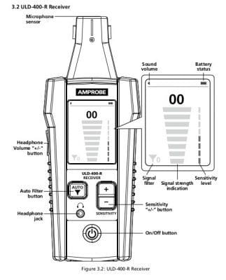 Thiết bị phát hiện rò rỉ siêu âm ULD-420