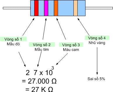 Điện trở là gì - Cấu tạo, công thức tính và cách đọc giá trị điện trở Cách đọc điện trở 4 vòng mầu