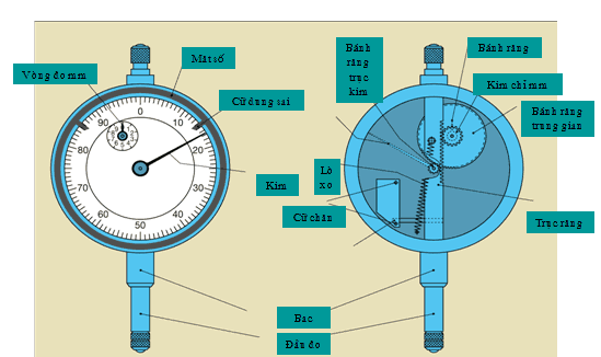 Cấu tạo đồng hồ so