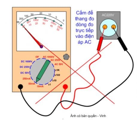 Để nhầm thang đo dòng điện, đo vào nguồn AC => sẽ hỏng đồng hồ