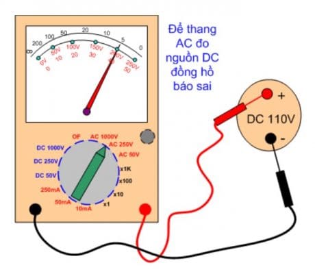 Để sai thang đo khi đo điện áp một chiều => báo sai giá trị