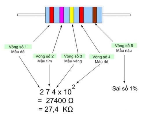 Điện trở là gì - Cấu tạo, công thức tính và cách đọc giá trị điện trở Cách đọc trị số điện trở 5 vòng mầu