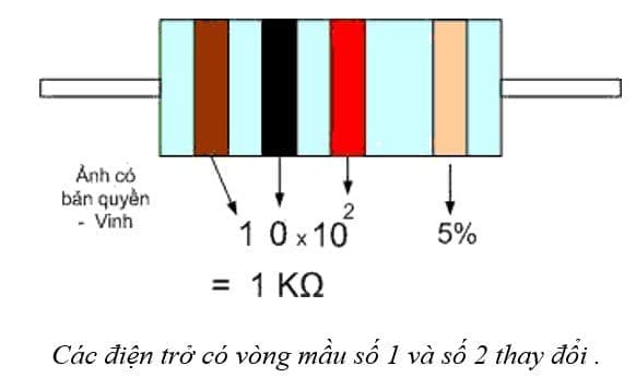 Điện trở là gì - Cấu tạo, công thức tính và cách đọc giá trị điện trở Các điện trở có vòng mầu số 1 và số 2 thay đổi .