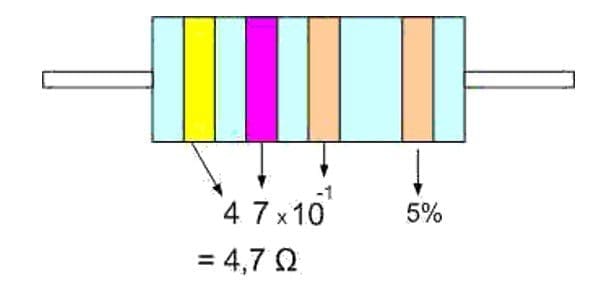 Điện trở là gì - Cấu tạo, công thức tính và cách đọc giá trị điện trở Các điện trở khác nhau ở vòng mầu thứ 3