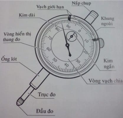 Đồng hồ so kim dài Teclock KM-05150 Cấu tạo của đồng hồ so là gì?