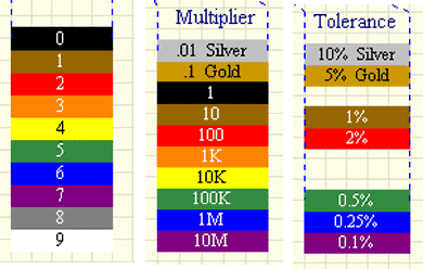 Điện trở là gì - Cấu tạo, công thức tính và cách đọc giá trị điện trở Cách đọc trị số transistors