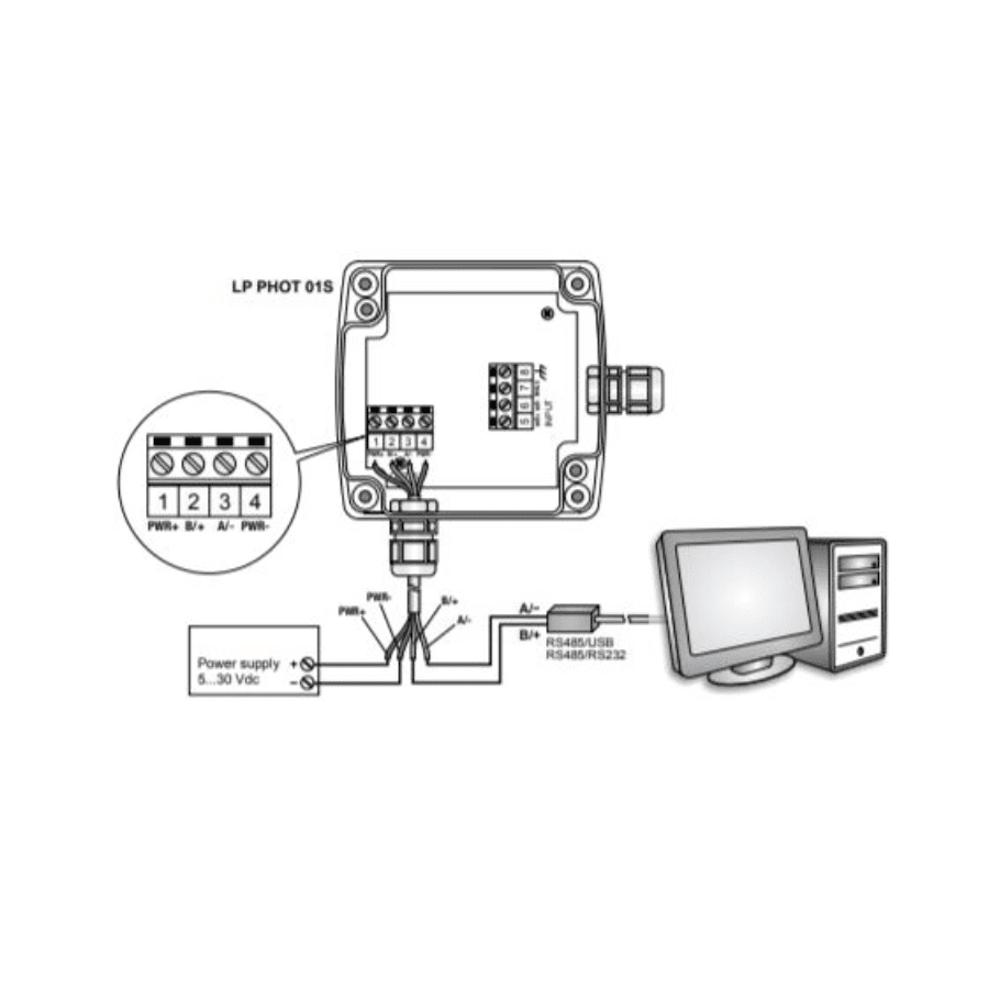 Máy phát Delta Ohm LPPHOT01S