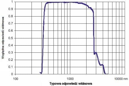 Máy đo bức xạ mặt trời Delta Ohm LPPYRA03 deltaohm LP PYRA02 2 (1)