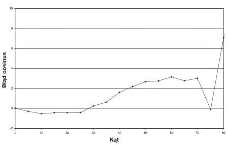 Đầu dò đo bức xạ Delta Ohm LPUVA02 Đầu dò đo bức xạ Delta Ohm LPUVA 02