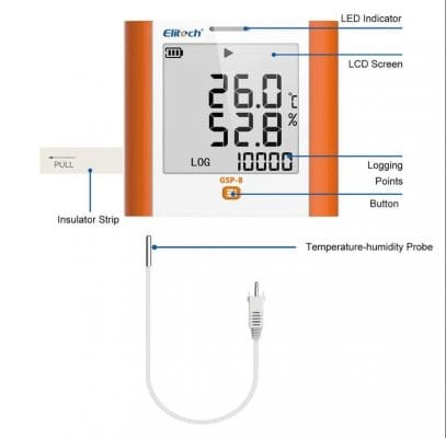 Thông số Elitech GSP 8
