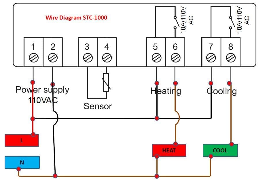 Bộ điều khiển nhiệt độ Elitech STC-1000 110V Sơ đồ hệ thống dây điện: