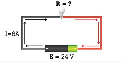 Định luật Ohm là gì? dien tro la bao nhieu