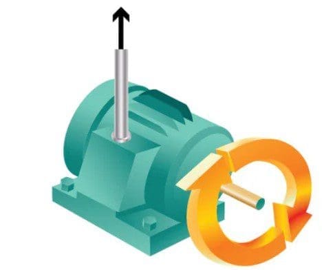 Điện áp là gì? may phat dien