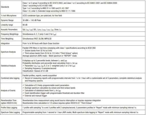 Bộ kít đo và phân tích âm thanh Delta Ohm HD2010UC/A.Kit1