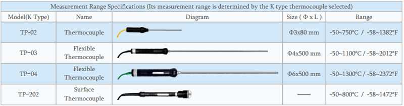 PS: 1. TP-02 là cấu hình tiêu chuẩn. 2. Chiều dài của cặp nhiệt điện là tùy chọn