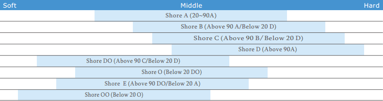 Các model đo độ cứng