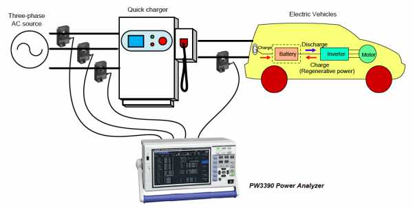 Máy phân tích công suất điện Hioki PW3390
