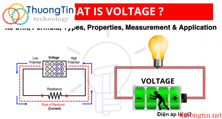 điện áp là gì
