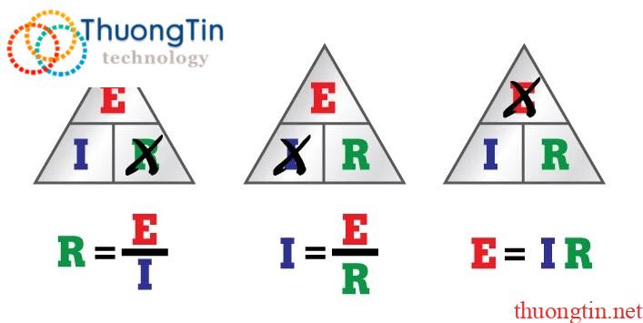 bảng công thức tính định luật ohm