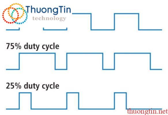 Chu kỳ nhiệm vụ (chu kỳ công suất) là gì