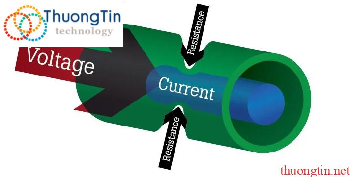 Điện trở là gì?