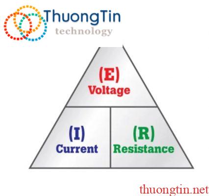 Định luật Ohm là gì?