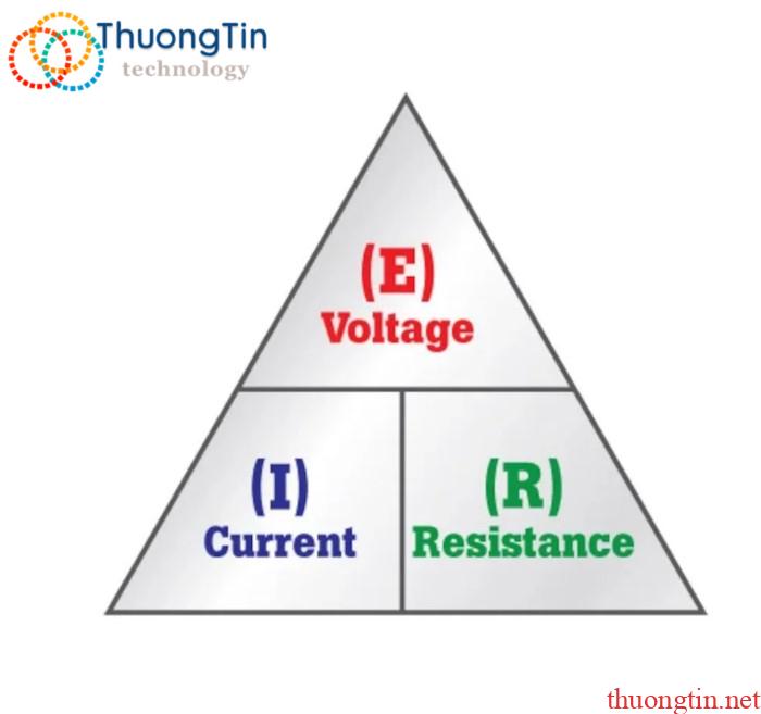 Định luật Ohm là gì?