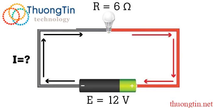 Ví dụ 1: Đã biết hiệu điện thế (E) và điện trở (R).