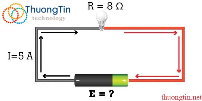 Ví dụ 3: Dòng điện (I) và điện trở (R) đã biết. Điện áp là gì?