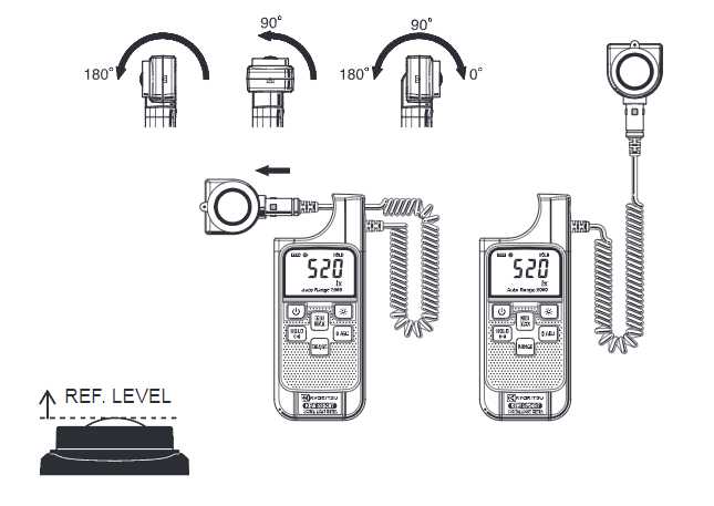 Cảm biến ánh sáng có thể xoay