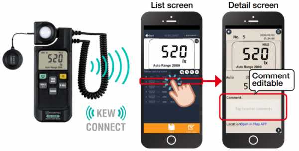 Tính năng của 5204BT