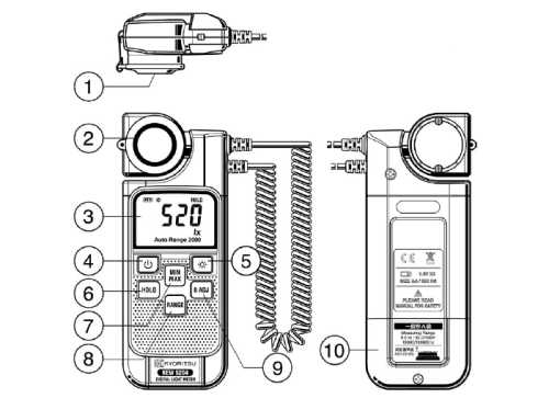 cấu tạo và chức năng