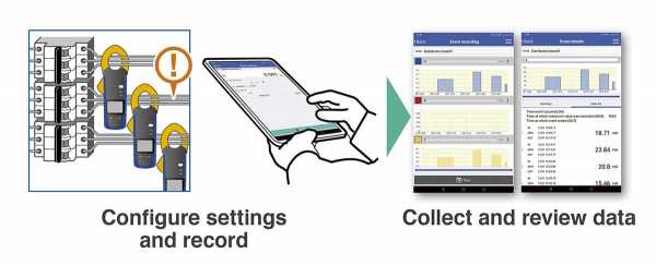 Xác định các sự kiện dòng điện bị gián đoạn