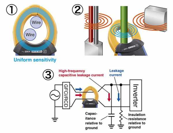 Đo dòng rò có độ tin cậy cao