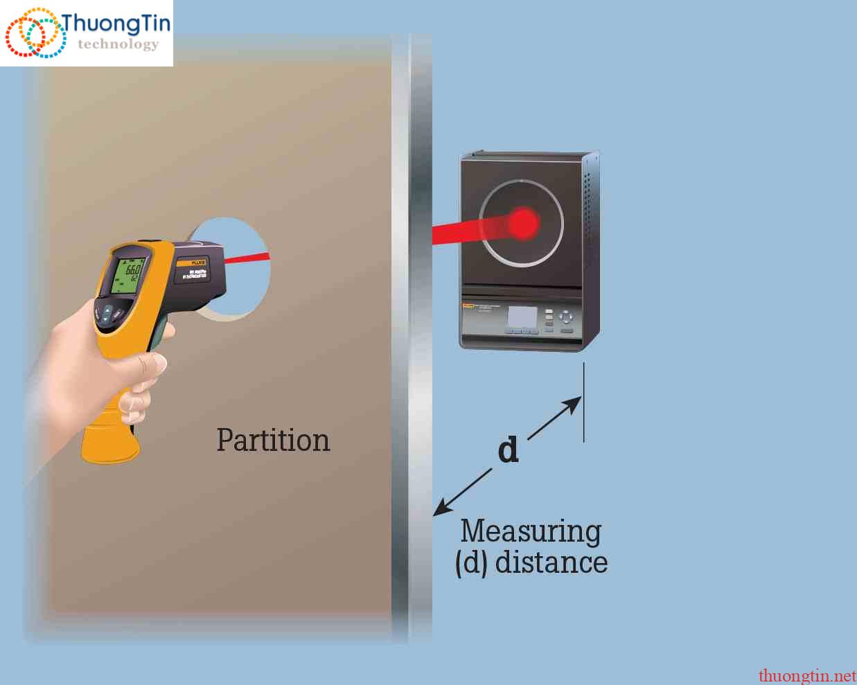 Kiểm soát nhiệt độ phản ánh để hiệu chỉnh nhiệt độ thấp hơn