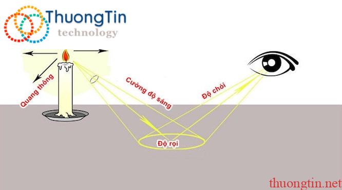 đại lượng lux