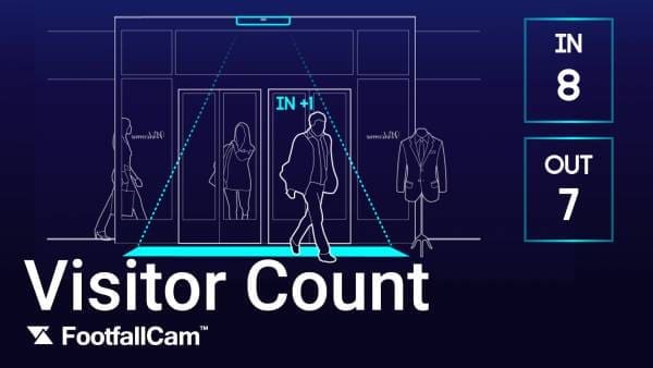 Máy đếm người ra vào là gì?